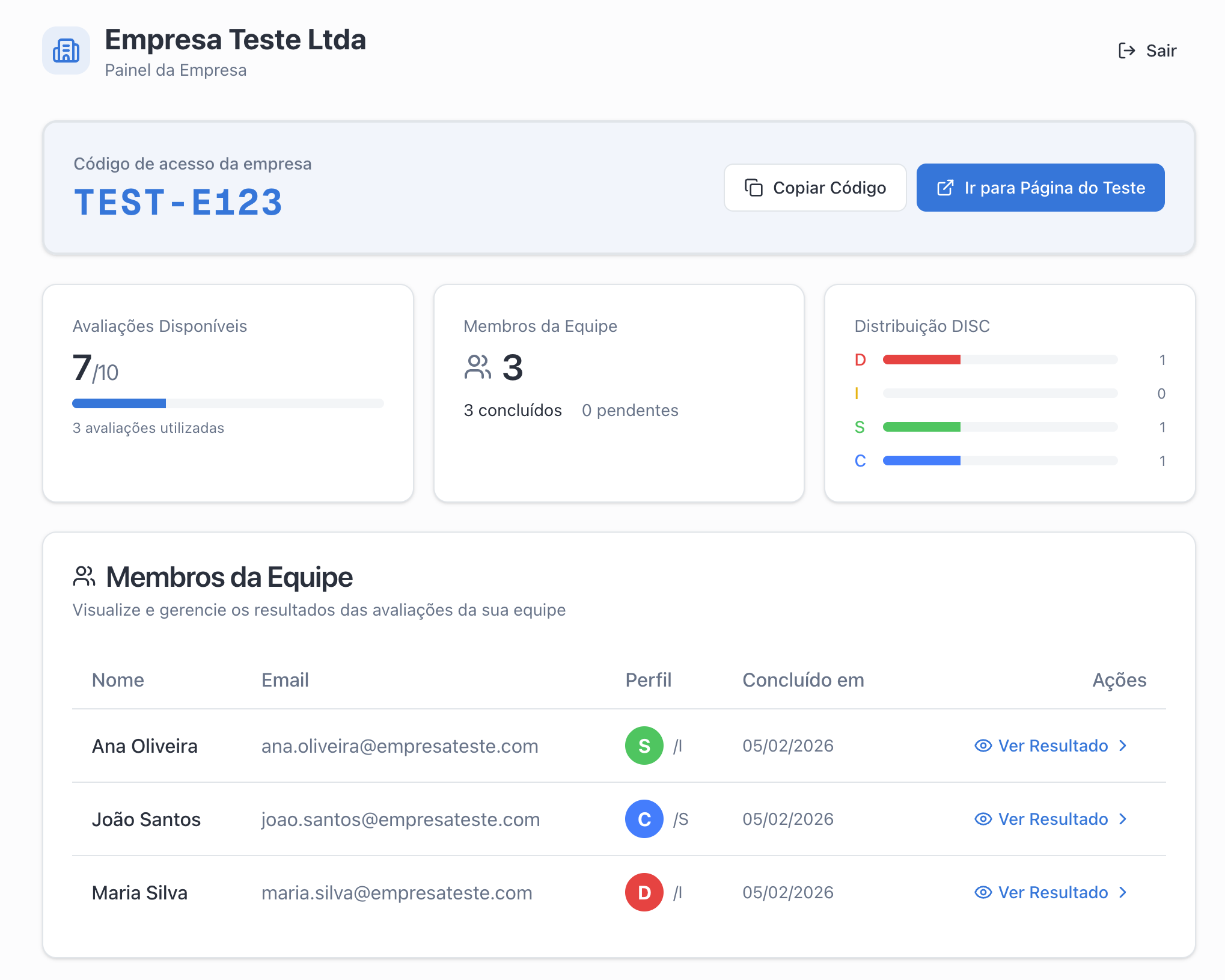 Painel da empresa mostrando avaliações DISC